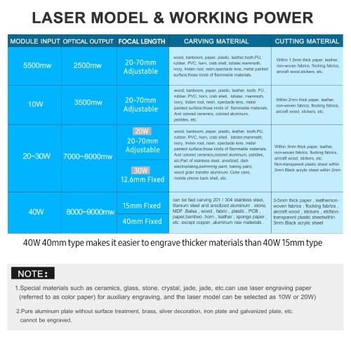 Module Laser 450nm 20W avec housse de protection longueur focale réglable tête de gravure Laser haute vitesse graveur Laser Cutter imprimante 3D CNC routeur Module Laser pour bricolage artisanat bois cuir tissu papier gravure
